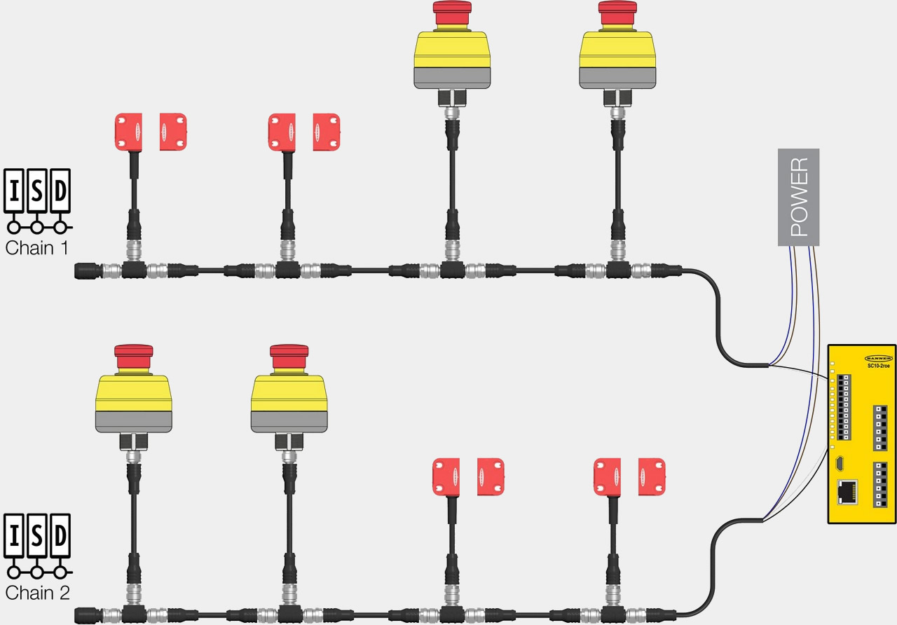 Easily Access Safety System Data With In-Series Diagnostics